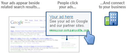 Google AdWords 