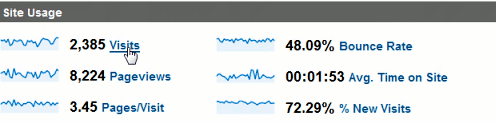 Google Analytics - Overview Site Usage